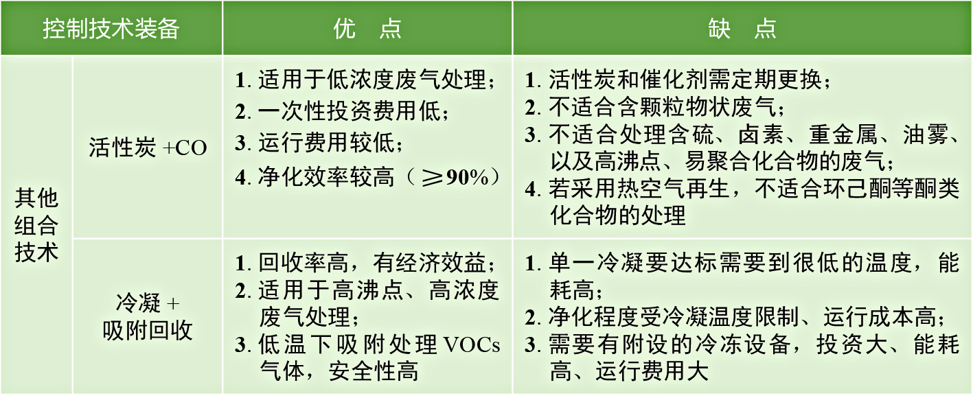 青島廢氣治理;青島煙塵凈化;廢氣治理設(shè)備;RTO